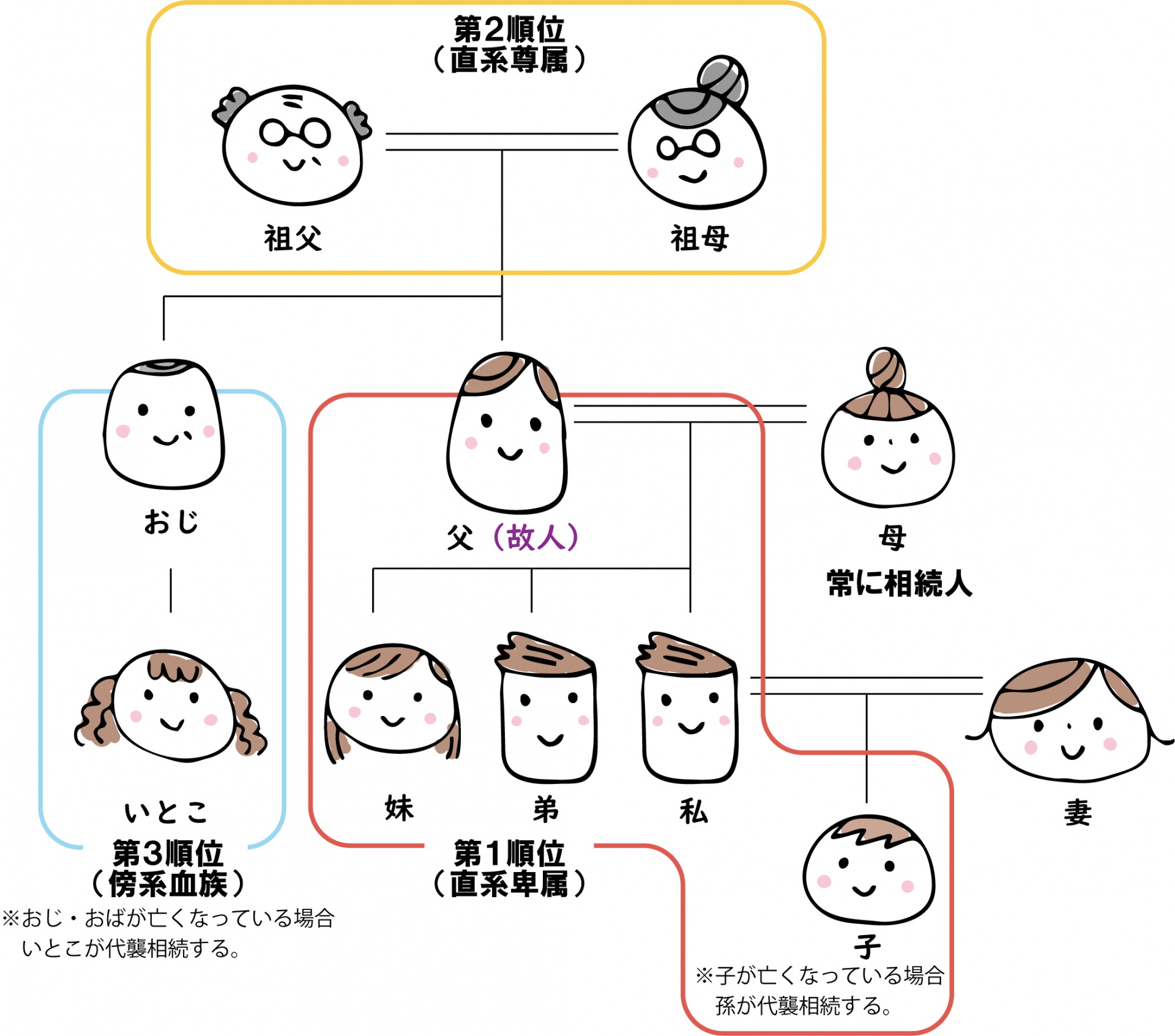 遺言書がある場合の最低限の取り分【大阪】