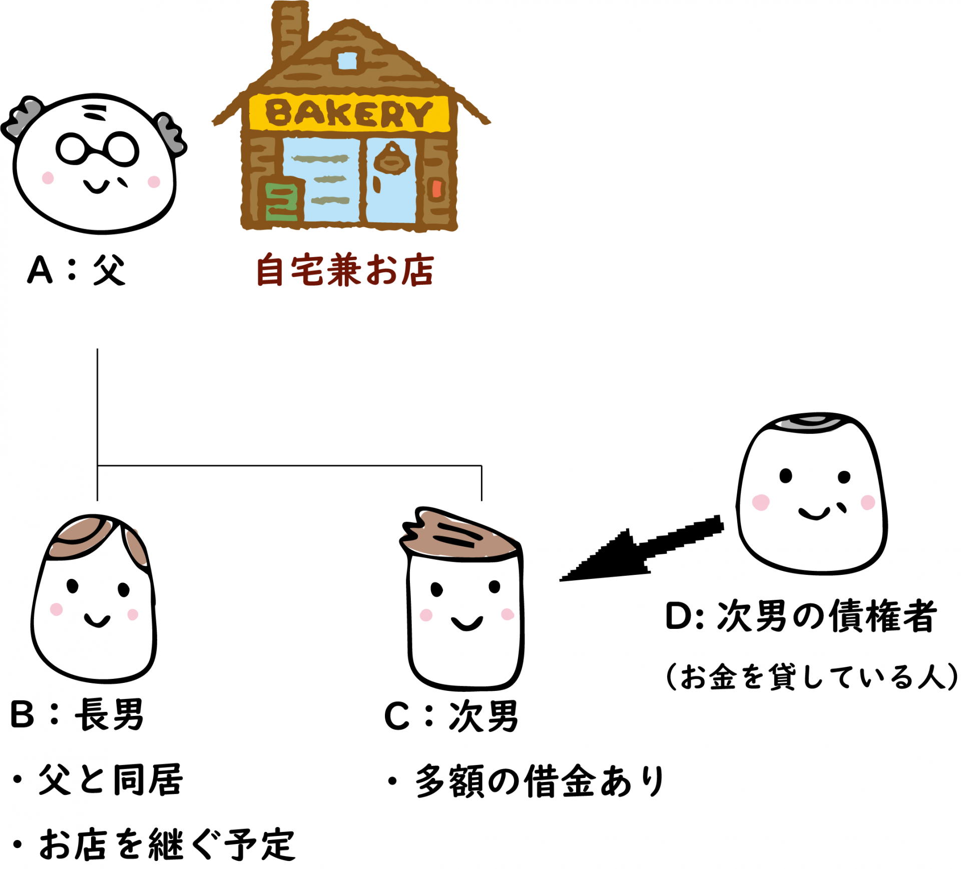 相続手続きが難航するリスクとは？④【民法改正】